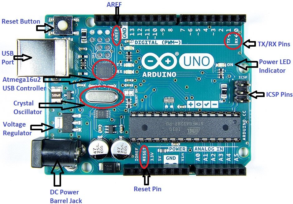 Arduino Parts and Description.JPG