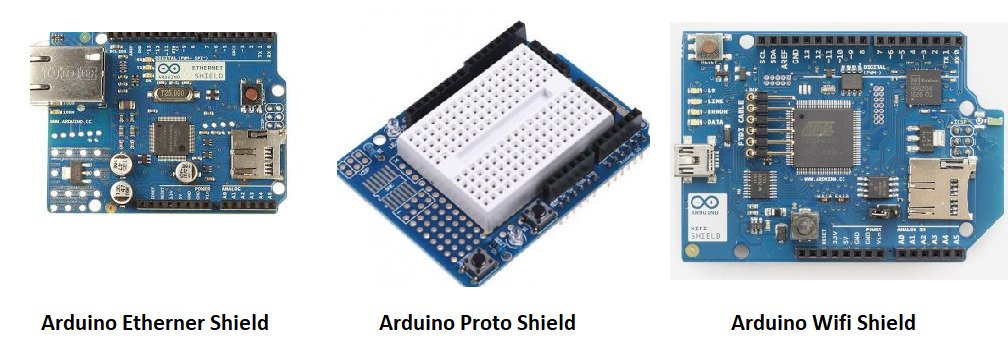 Arduino Shields.png
